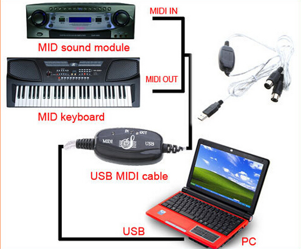 Как подключить синтезатор к ноутбуку Buy 6FT USB to MIDI Converter Cable for Keyboard Interface Black on fodmart